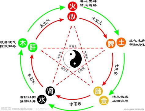 心五行|心字的五行属性